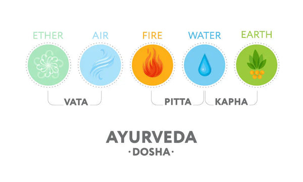 illustration of ayurvedic Doshas and the elements
